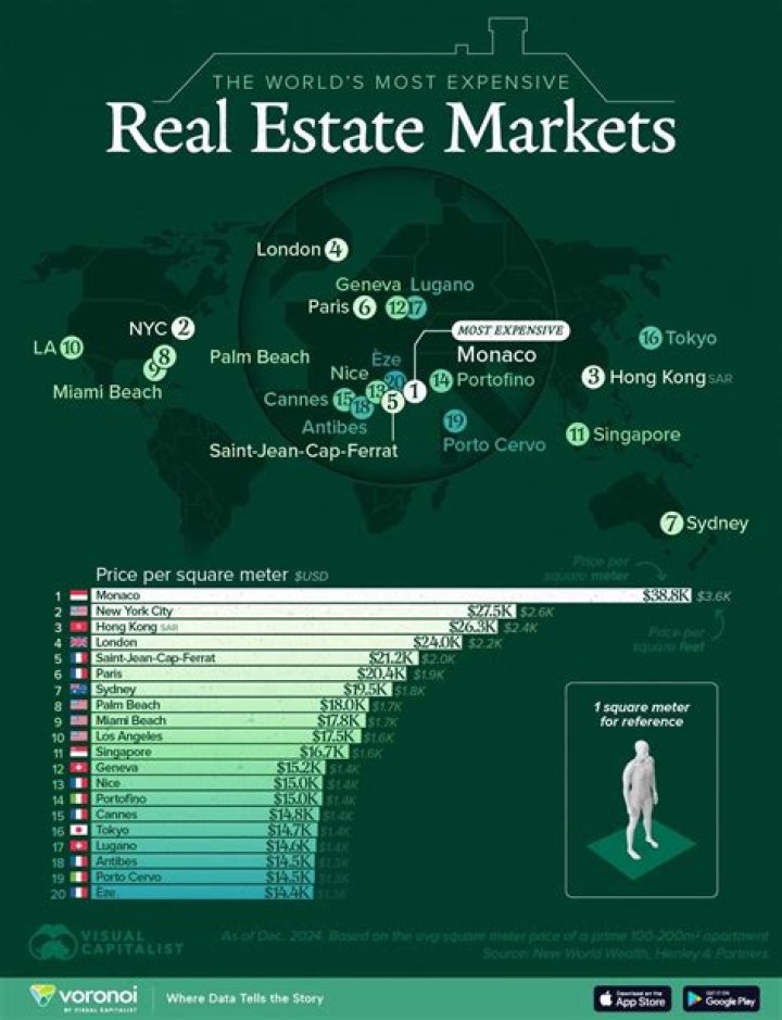 Where is the most expensive real estate in the world?