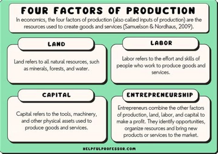 Where productive resources are bought and sold group of answer choices?
