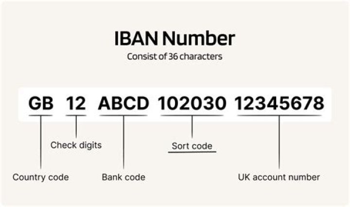 Which bank has Sort code 185008?