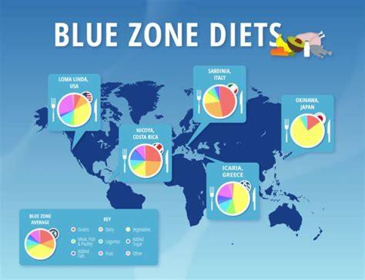Which country has the lowest food supply?