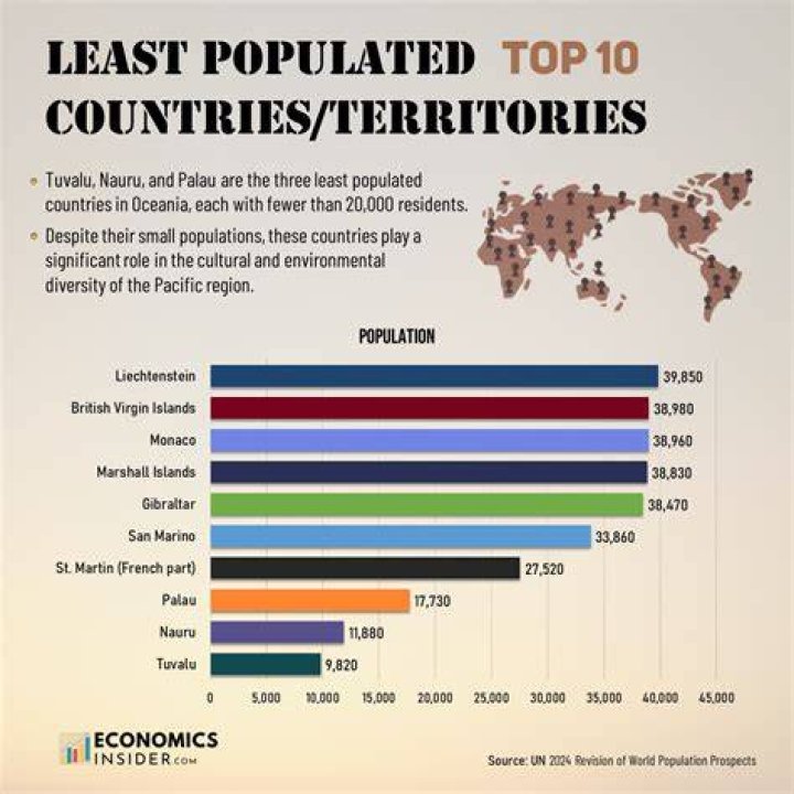 Which country has the lowest population per square mile?