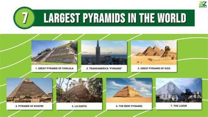 Which country has the most houses?