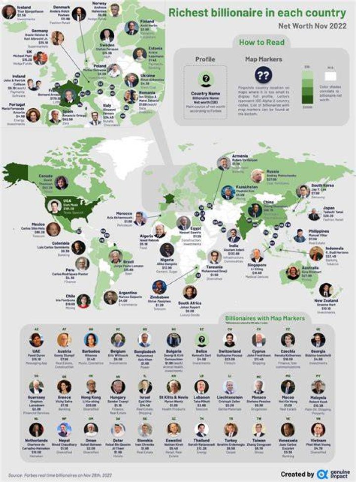 Which country is best for billionaires?