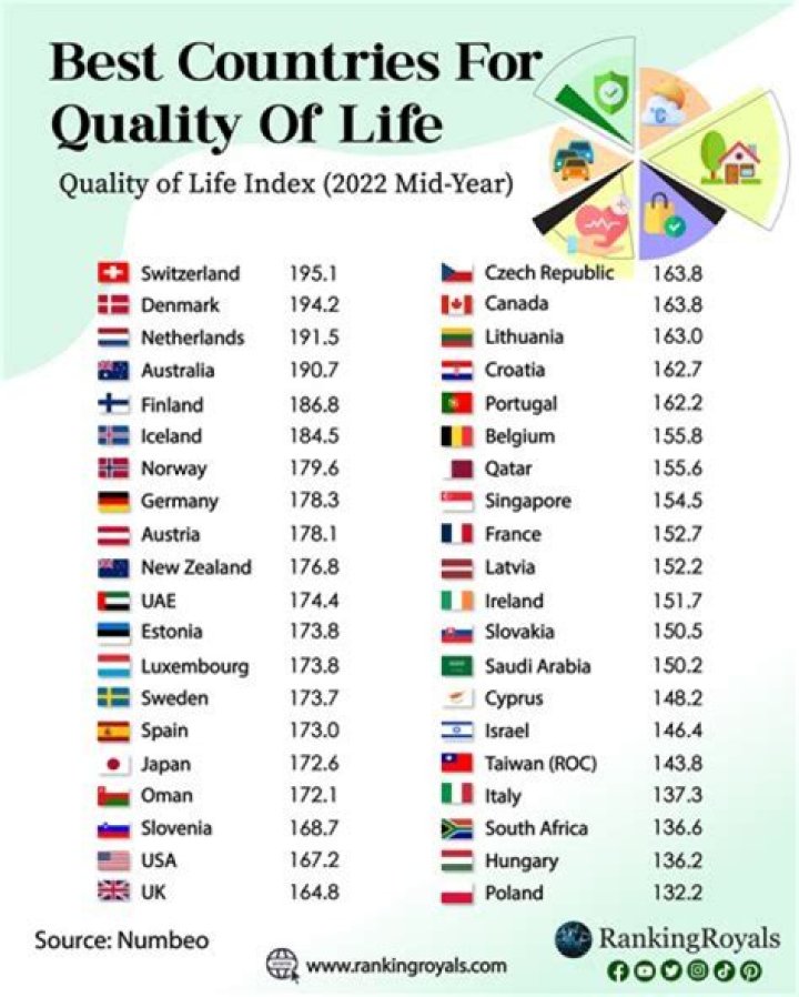 Which country is CAC index?
