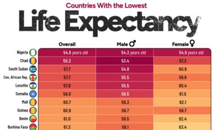 Which European country has the lowest retirement age?