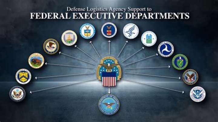 Which executive department runs Social Security?