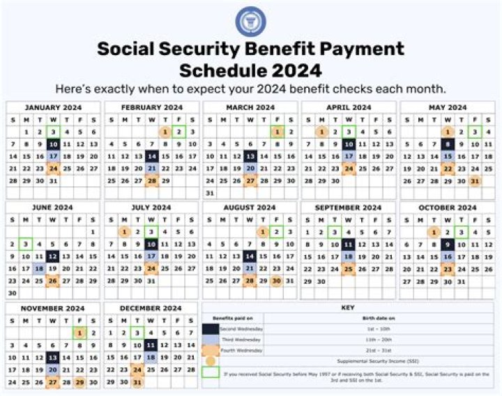 Which groups did Social Security benefit?