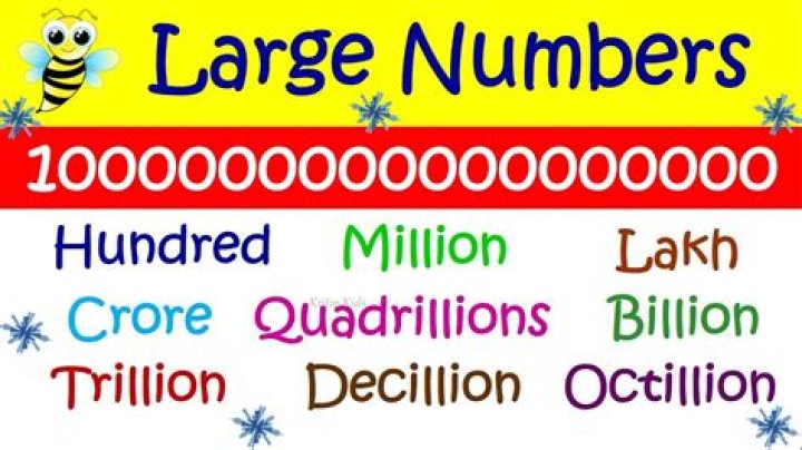 Which is bigger 1 million or 1 billion?