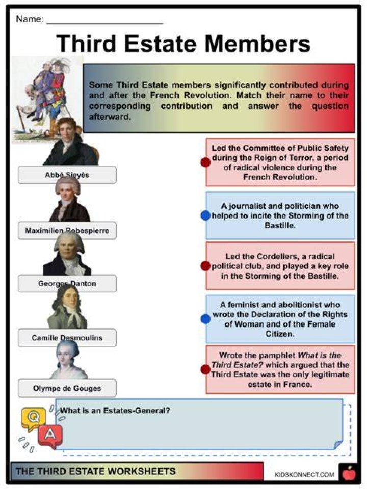 Which members of the Third Estate strongly embraced the ideals of the Enlightenment?