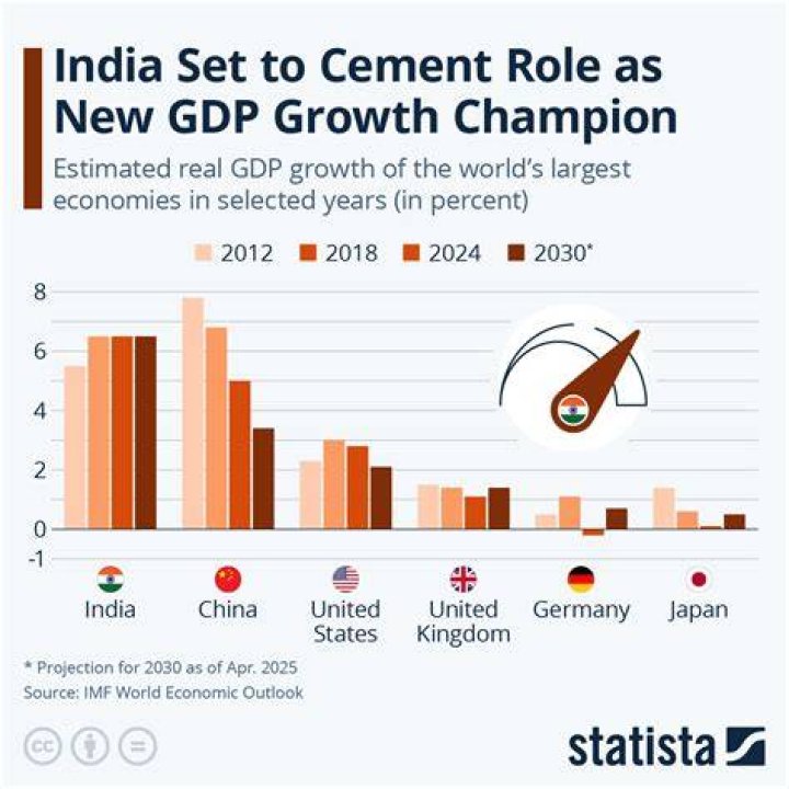 Which nation has the highest GDP and GNP?