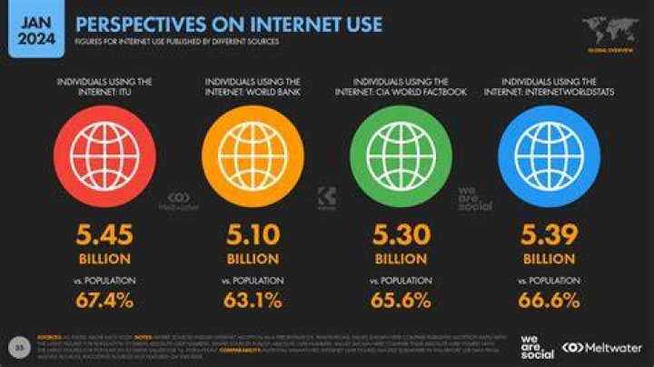 Which of the following is the most direct effect that the Internet has had on retail sales apex?