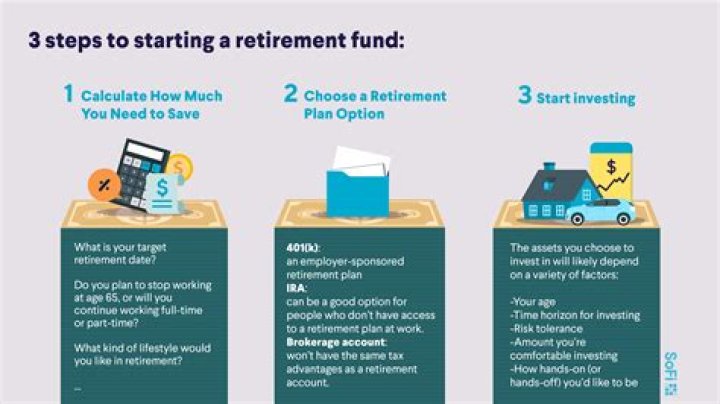 Which of the following retirement devices must you contribute to by law?