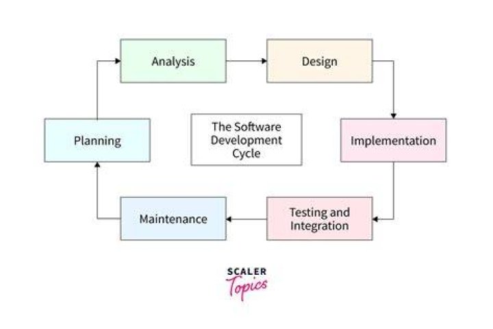 Which software is used for CD writing?