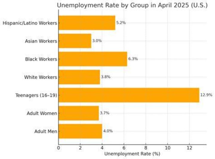 Which states offset unemployment with Social Security?
