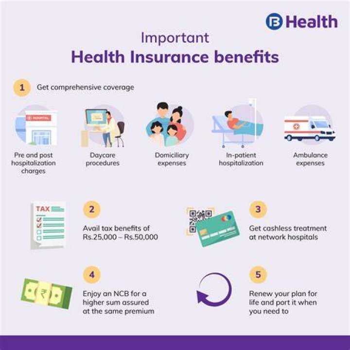 Which type of insurance protects against the large expenses of a serious injury or a long illness?