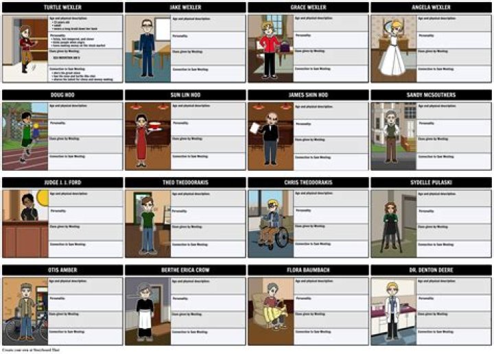 Who are the 16 heirs in The Westing Game?