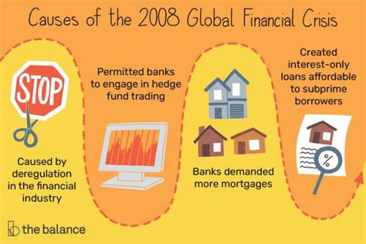 Who caused financial crisis of 2008?