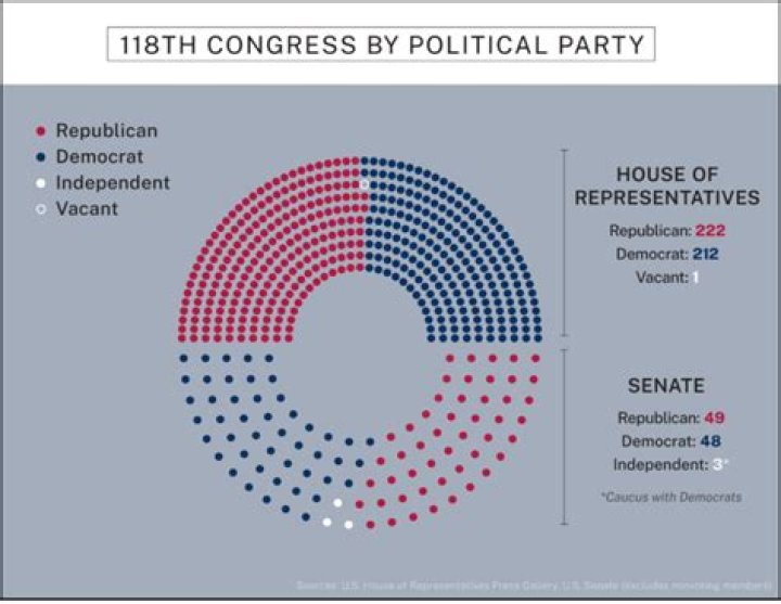 Who controlled Congress in 1965?