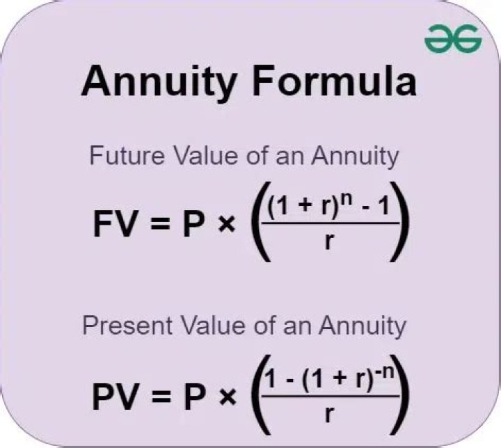 Who created the annuities?