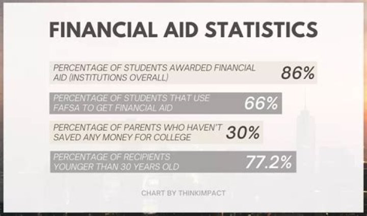 Who determines how much financial aid you get?