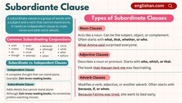 Who does a subordination clause benefit the most?
