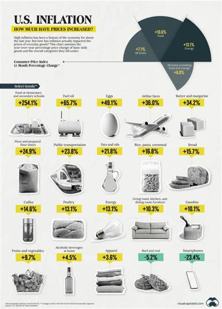 Who gets hurt the most by inflation Why?