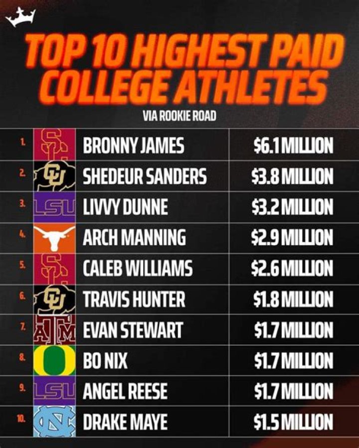 Who has made the most money from skateboarding?