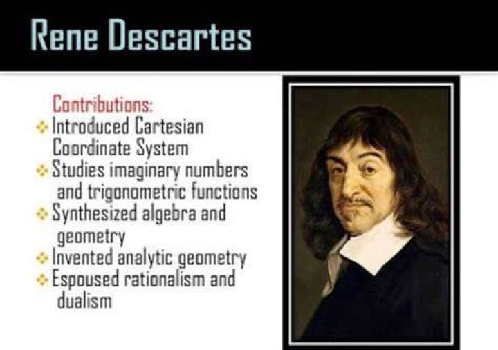 Who invented Cartesian plane system?