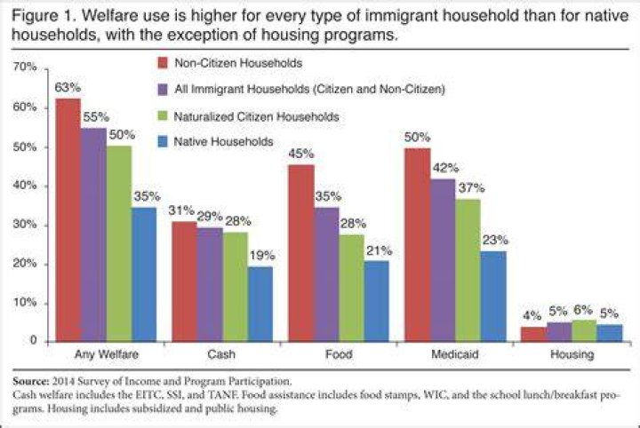 Who is eligible for welfare in Canada?