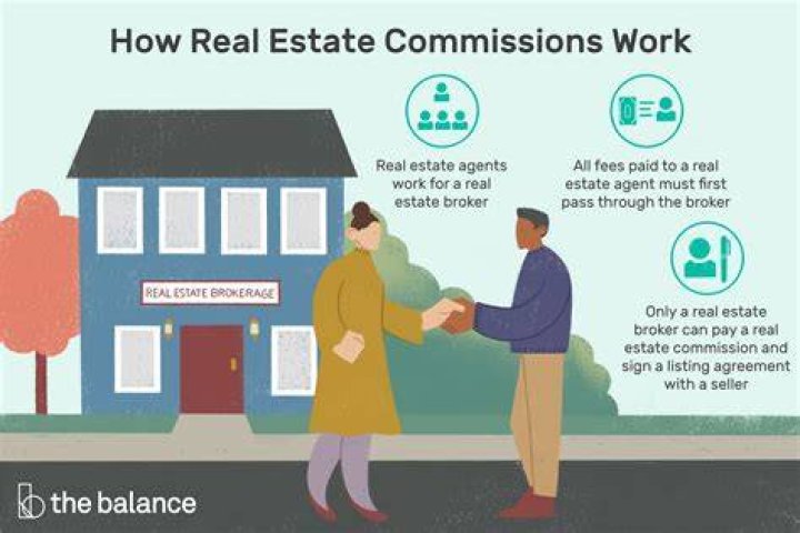 Who is responsible for paying the real estate commission?