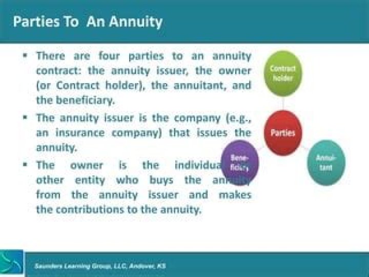 Who is the annuity holder?