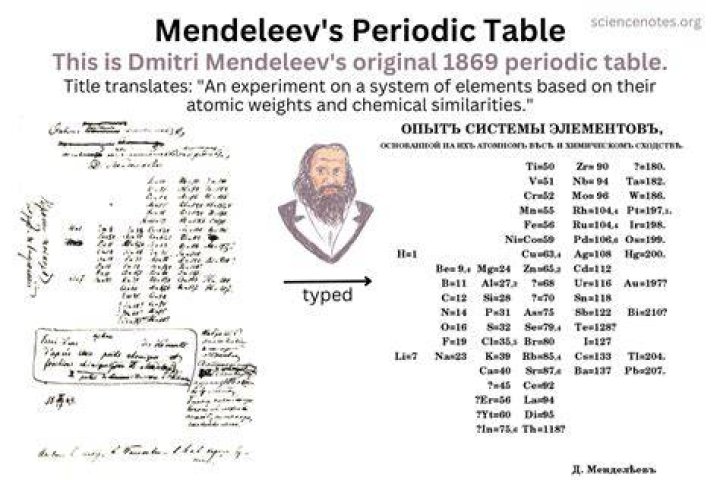 Who is the first publisher of the periodic table?