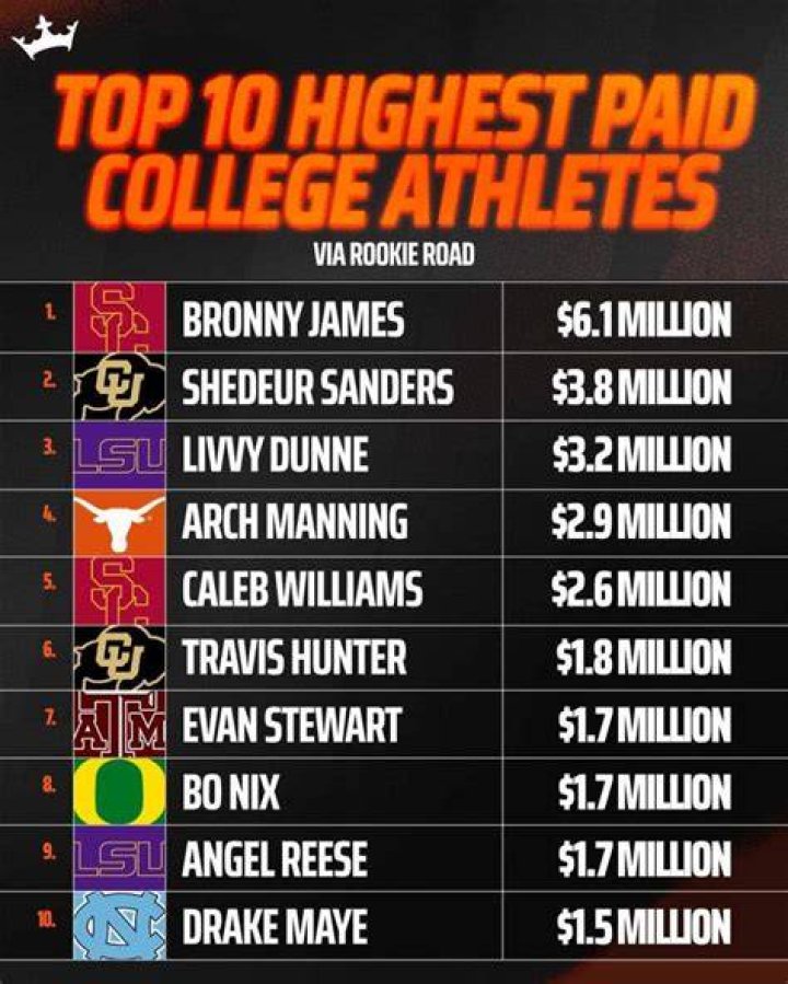 Who is the highest paid high school football coach in the United States?