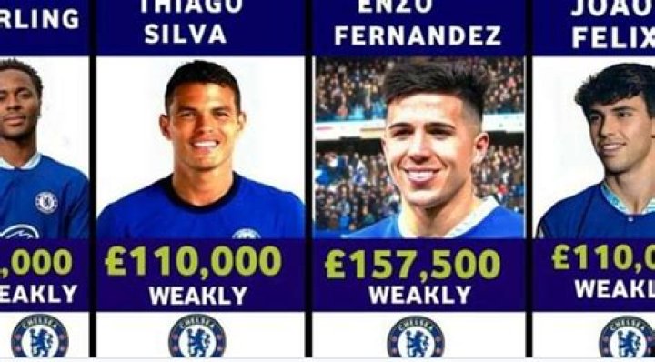 Who is the highest paid in Chelsea 2020 2021?