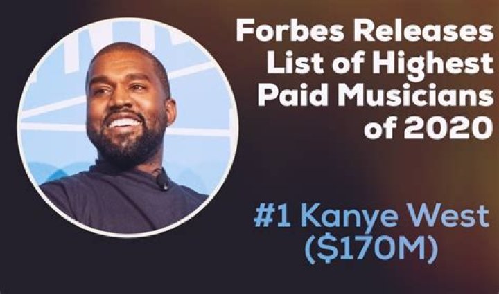 Who is the highest-paid musician 2020?