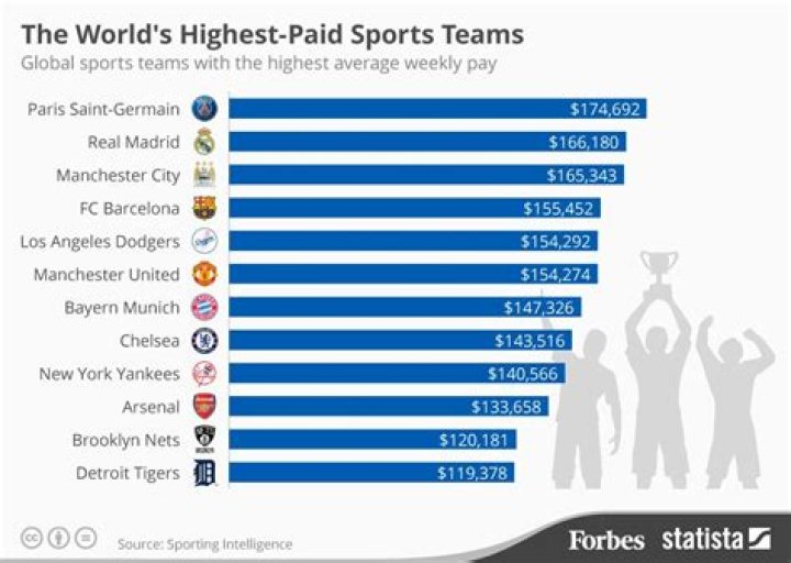 Who is the highest paid referee in sports?