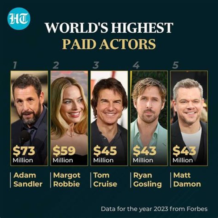 Who is the highest paid ship captain?