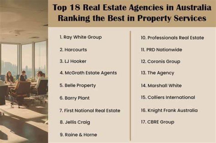 Who is the most successful real estate agent in Australia?