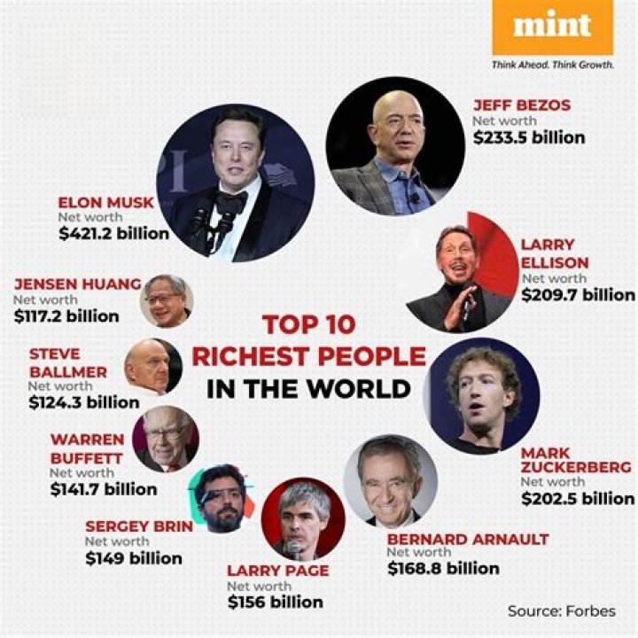 Who is the richest man of Burundi?