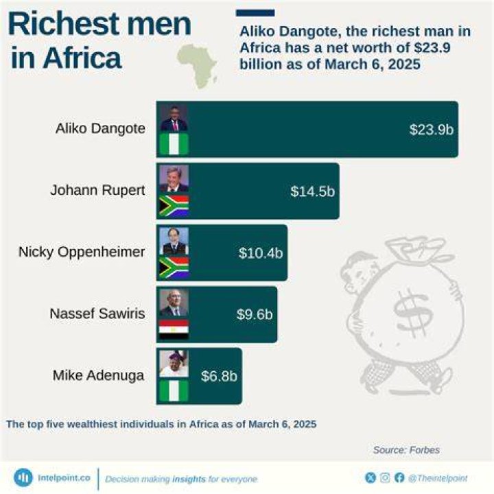 Who is the richest man of Ethiopia?