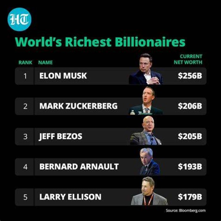 Who is the richest man on Earth 2012?