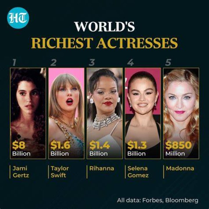 Who is the richest movie star in 2020?