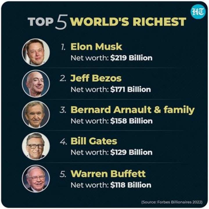 Who is the richest producer in SA?