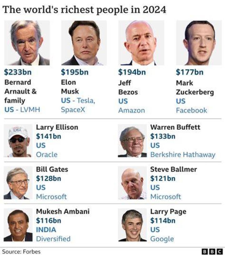 Who is the wealthiest white man?