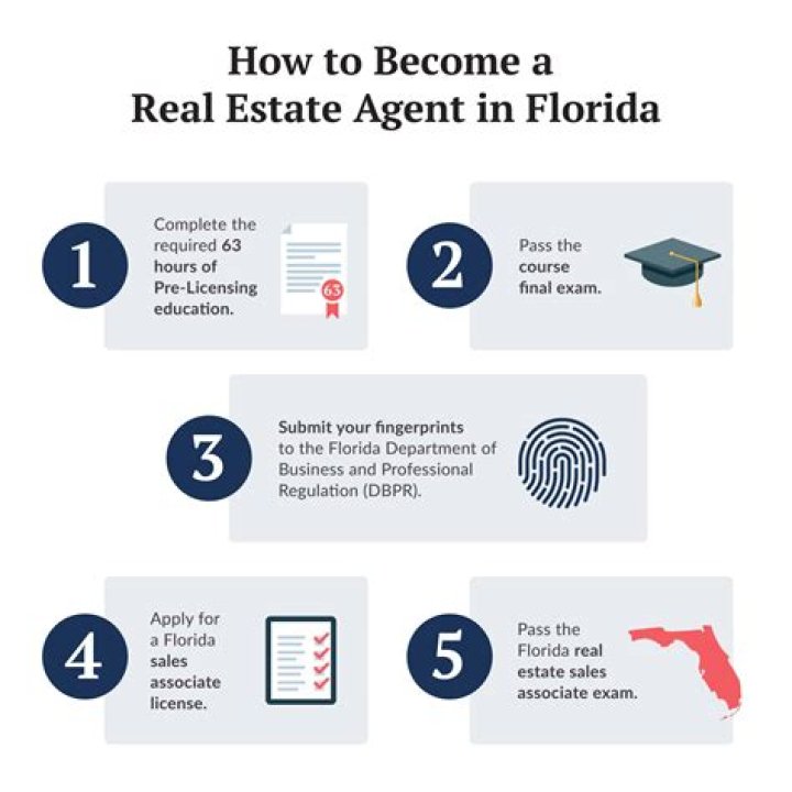 Who needs a real estate license in Florida?