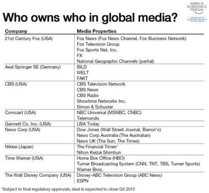 Who owns the media in Pakistan?