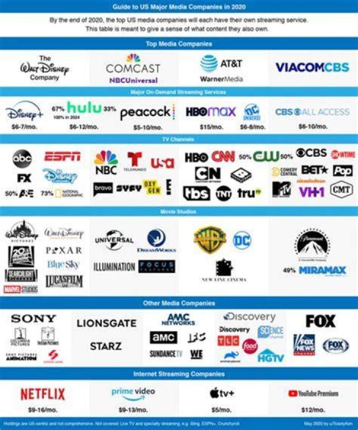 Who owns the most TV stations in the US?