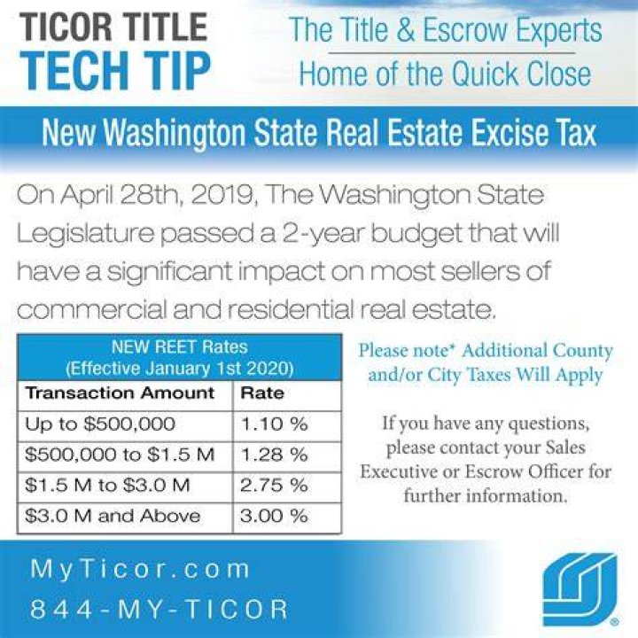 Who pays the excise tax on real estate?