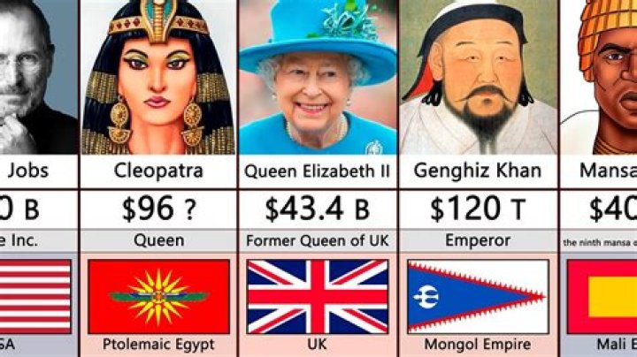 Who was the richest man in the world in 2000?