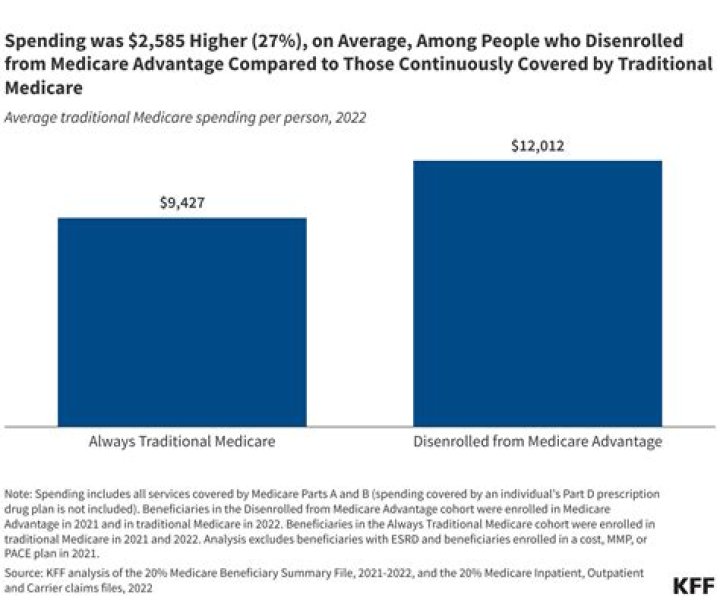 Who were the first two Medicare beneficiaries?